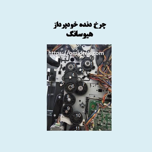 چرخ دنده خودپرداز هیوسانگ